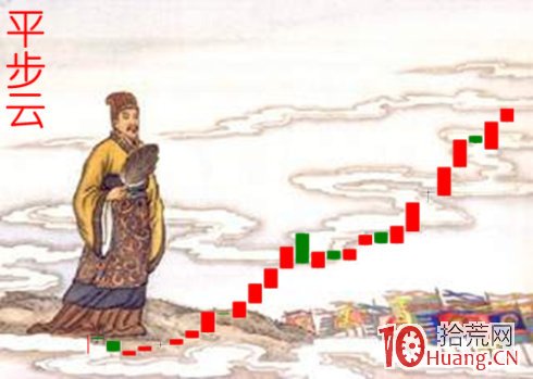 K線結構抓漲停板教程_8：平步雲（圖解）,拾荒網