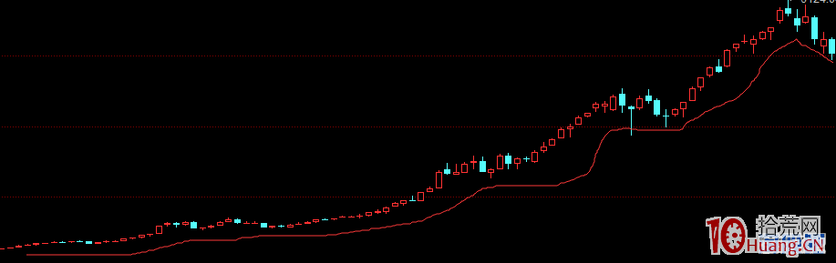 關於牛市與龍頭戰法,拾荒網