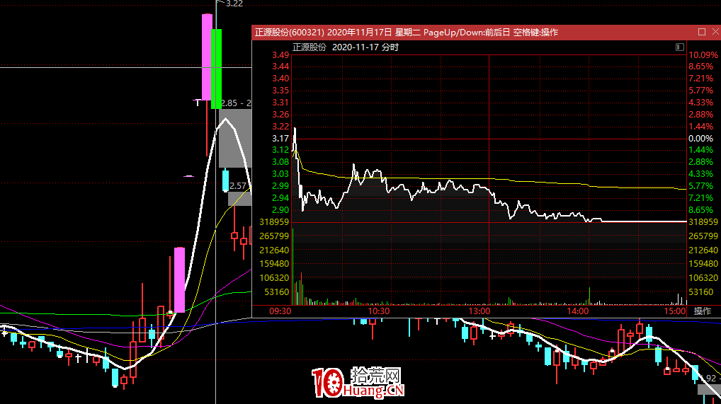 龍頭戰法之:龍頭的靈魂是大爛板(圖解) 龍頭戰法之:龍頭的靈魂是大爛板(圖解),拾荒網