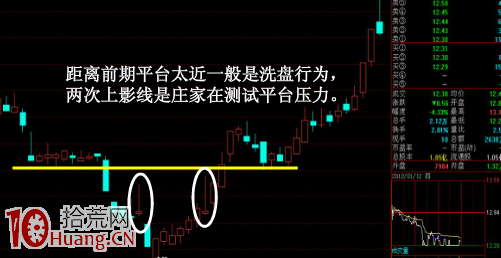 圖解如何在上影線中尋找主力試盤的黑馬股,拾荒網
