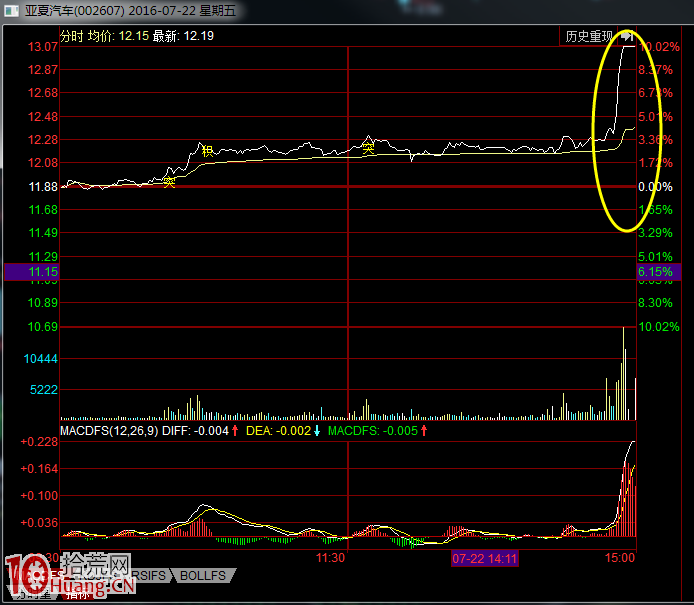 案例圖解哪些遊資席位容易當日拉漲停，次日出貨,拾荒網