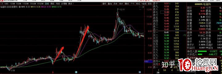遊資高手告訴你，漲停板首板該怎麼打？（圖解）,拾荒網