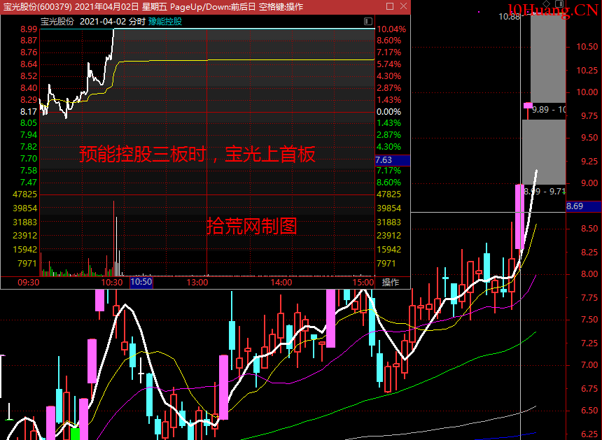 關於漲停板1進2那些事!什麼時候幹龍一,什麼時候幹龍二?(圖解) 關於漲停板1進2那些事!什麼時候幹龍一,什麼時候幹龍二?(圖解),拾荒網