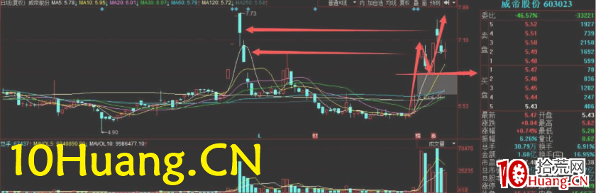 周期翻倍系統深度教程13:N字反包戰法(圖解) 周期翻倍系統深度教程13:N字反包戰法(圖解),拾荒網