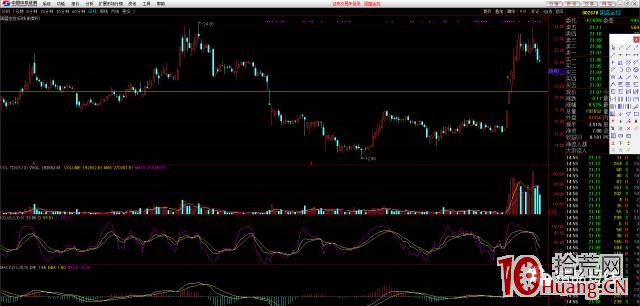 漲停板二板定龍頭的介入點問題（案例圖解）,拾荒網