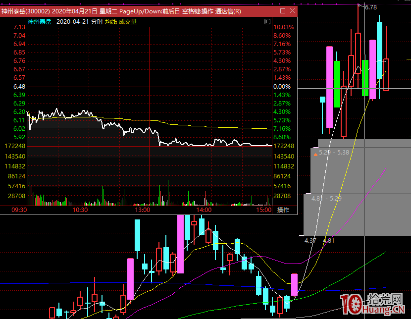 密集震蕩期的強勢股低吸：關於“密集震蕩”——短線交易者不得不知的階段市場表現,拾荒網