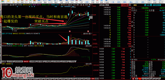 漲停板攔截和打板買入法（圖解）,拾荒網