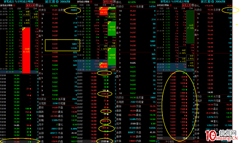籌碼基礎篇之：數籌碼（圖解）,拾荒網