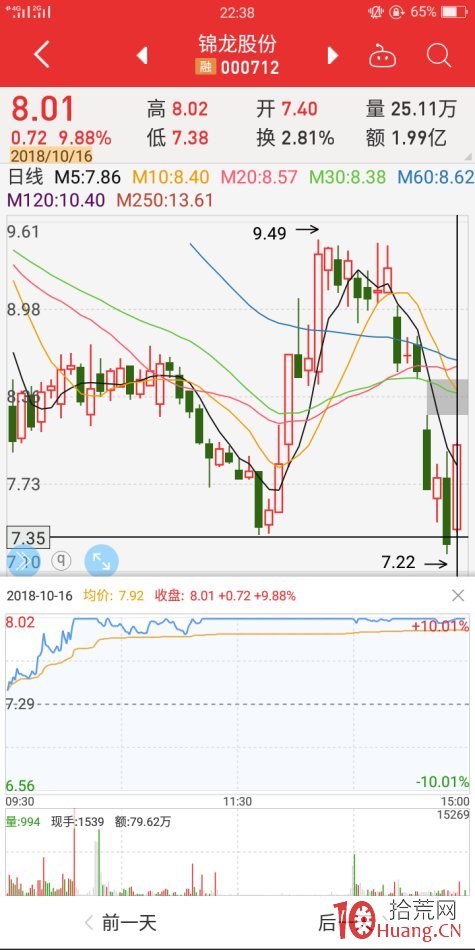 地天板失敗案例2（圖解）,拾荒網