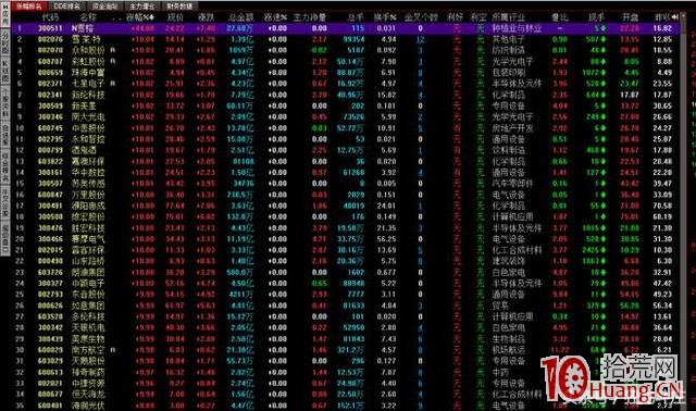 每天我是這樣用同花順超級盤口復盤漲停板的：分時吸籌、K線、分時量能、籌碼集中度（圖解）,拾荒網