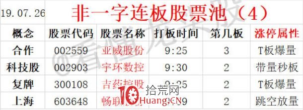 龍頭戰法之:強轉弱再轉強的買入技巧 深度教程(圖解) 龍頭戰法之:強轉弱再轉強的買入技巧 深度教程(圖解),拾荒網