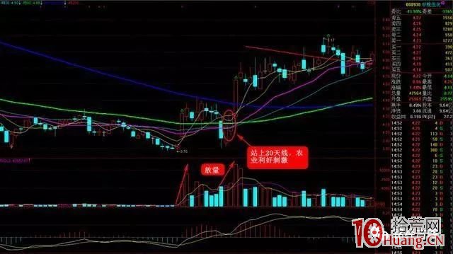 吸籌型漲停板全攻略(圖解) 吸籌型漲停板全攻略(圖解),拾荒網