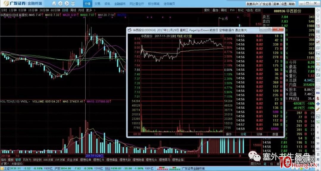 出貨分時圖的看盤要點(圖解) 出貨分時圖的看盤要點(圖解),拾荒網