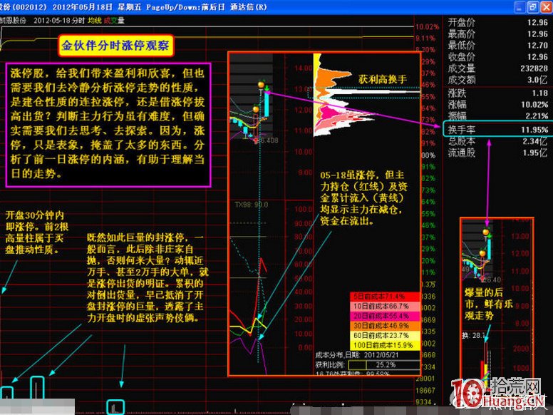 判斷識別股票分時釣魚波與高拋低吸技巧(圖解) 判斷識別股票分時釣魚波與高拋低吸技巧(圖解),拾荒網