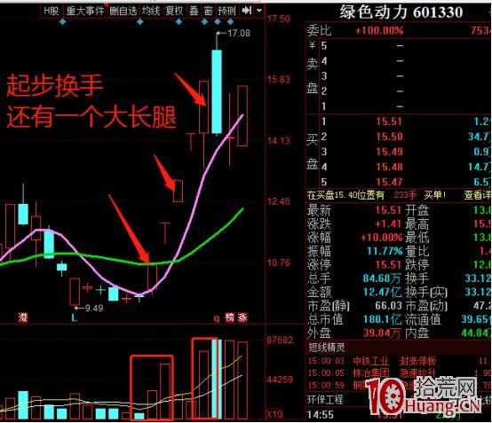 聊聊低吸前期人氣龍頭股的市場環境、板塊效應及技術細節(圖解) 聊聊低吸前期人氣龍頭股的市場環境、板塊效應及技術細節(圖解),拾荒網