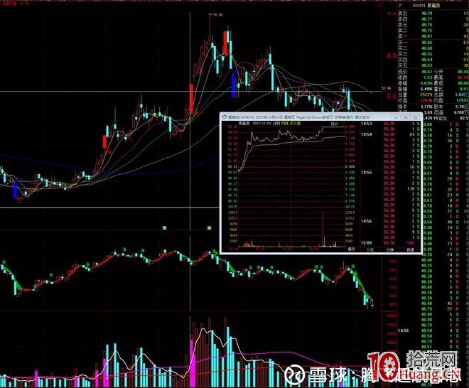 國泰君安成都北一環遊資席位操盤手法圖解,拾荒網