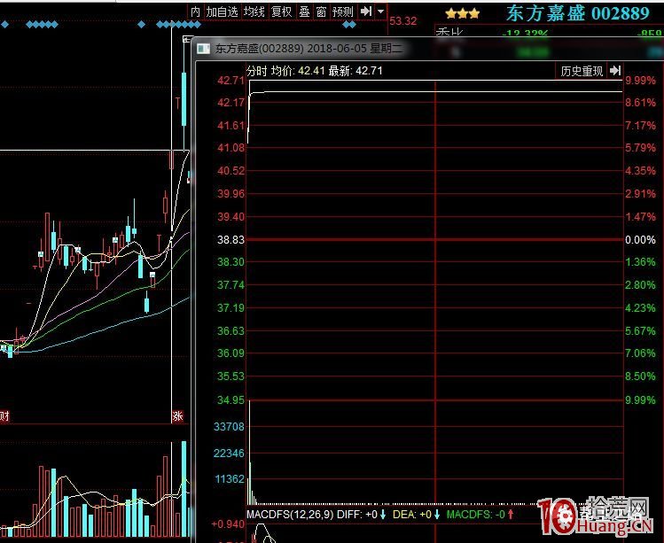 弱轉強模式實戰案例（圖解）,拾荒網