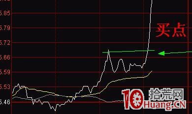 追漲要追板塊內的第一個漲停的股票,多數情況下先第一個漲停即為龍頭(圖解) 追漲要追板塊內的第一個漲停的股票,多數情況下先第一個漲停即為龍頭(圖解),拾荒網