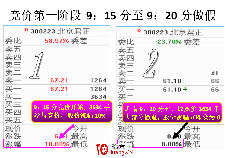 揭秘開盤競價主力做盤意圖(圖解) 揭秘開盤競價主力做盤意圖(圖解),拾荒網