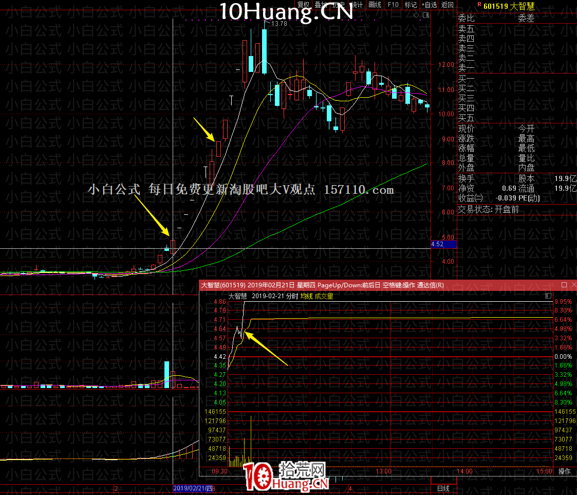 亂世浮生：漲停加一陽半路模式（圖解）,拾荒網