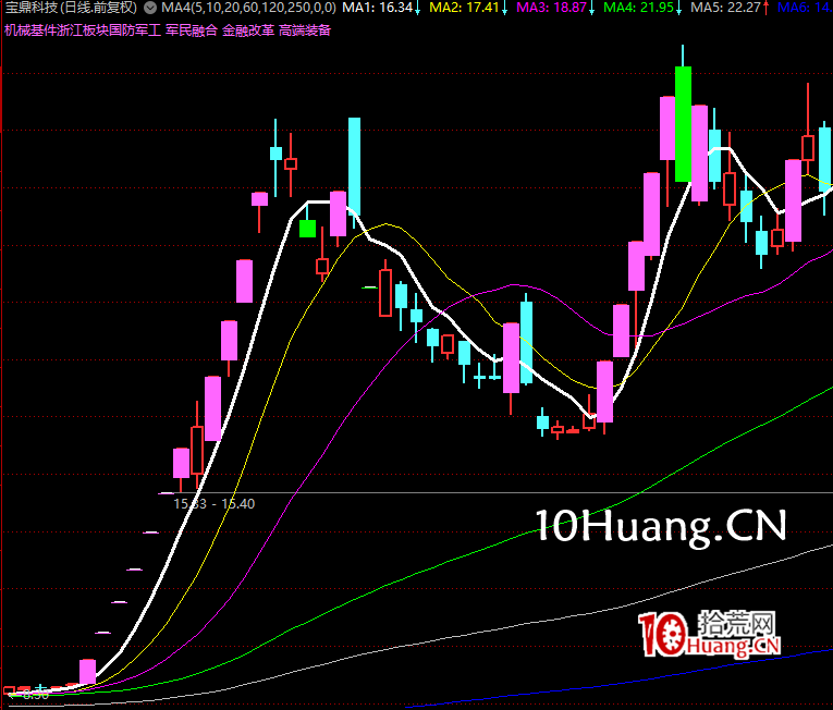 講一講如何去做妖股的一些思路(圖解) 講一講如何去做妖股的一些思路(圖解),拾荒網