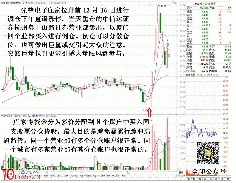 圖解莊傢隱蔽分倉持股實例剖析 圖解莊傢隱蔽分倉持股實例剖析,拾荒網