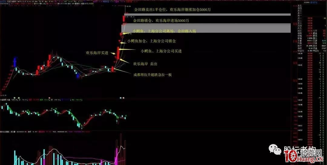漲停板連板股的頂級遊資席位接力分佈圖(圖解) 漲停板連板股的頂級遊資席位接力分佈圖(圖解),拾荒網