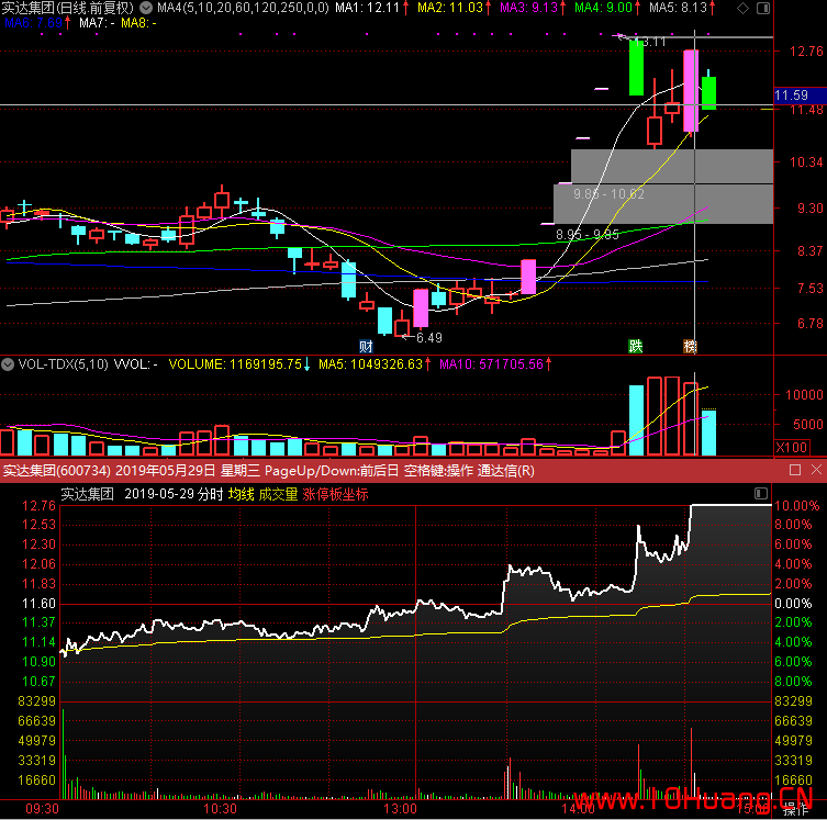 一個靠龍頭戰法起傢的大神寫的——短線交易情緒投機之悟道篇,拾荒網