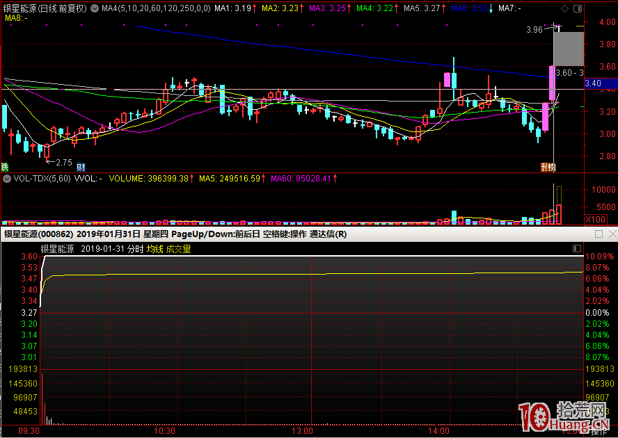 弱市行情如何做接力二板股票（圖解）,拾荒網