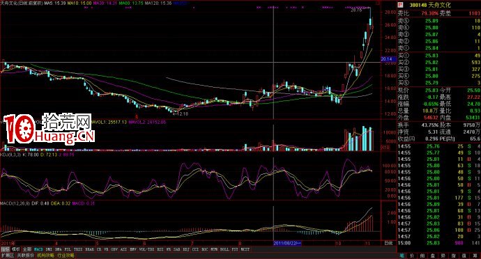 一字板回調戰法與連續漲停板回調戰法(圖解) 一字板回調戰法與連續漲停板回調戰法(圖解),拾荒網