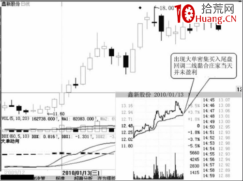 看分時圖走勢時黃色成本均價線的實戰應用技巧(圖解) 看分時圖走勢時黃色成本均價線的實戰應用技巧(圖解),拾荒網