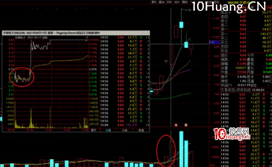 強勢股降龍十八掌技法2:魚躍於淵——連板股的水下綠盤低吸(圖解) 強勢股降龍十八掌技法2:魚躍於淵——連板股的水下綠盤低吸(圖解),拾荒網