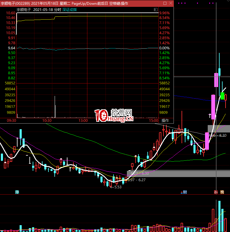 龍頭戰法篇(圖解) 龍頭戰法篇(圖解),拾荒網