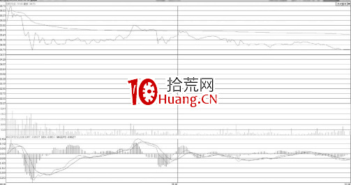 直線回落破均價線的分時圖誘多出貨形態(圖解) 直線回落破均價線的分時圖誘多出貨形態(圖解),拾荒網