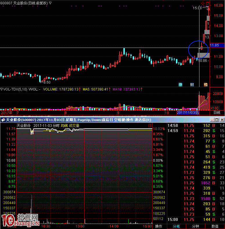 關於半路板、打板、低吸和接力：先手吃肉，後手挨揍、,拾荒網