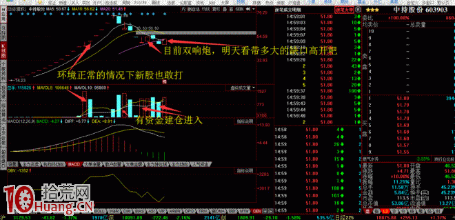 漲停板攔截和打板買入法（圖解）,拾荒網