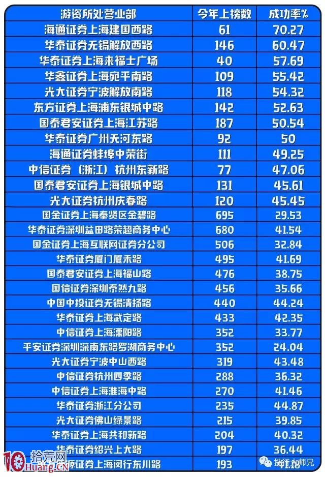 為什麼A股盛產遊資?揭秘遊資賺大錢的幾個套路 為什麼A股盛產遊資?揭秘遊資賺大錢的幾個套路,拾荒網