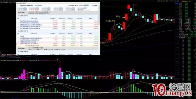 遊資大佬趙老哥打板經典戰法圖解,拾荒網