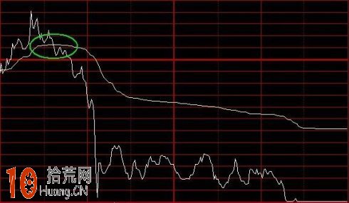 圖解分時圖常見的8種買賣形態 圖解分時圖常見的8種買賣形態,拾荒網