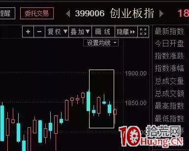 《龍頭股情緒周期教程》全集 第2講：基於指數的情緒周期,拾荒網