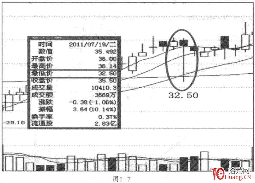 買賣檔盤口掛單成交語言的三種形式:等量成交、小掛單大成交、大掛單小成交(圖解) 買賣檔盤口掛單成交語言的三種形式:等量成交、小掛單大成交、大掛單小成交(圖解),拾荒網