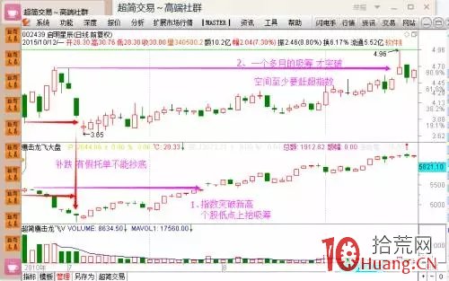 分時圖看盤進階系列_（三）：委買出現大掛單預示著什麼（圖解）,拾荒網