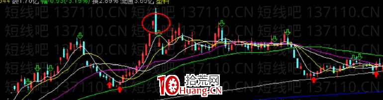 龍頭股如何把握低吸地天板的機會（圖解）,拾荒網