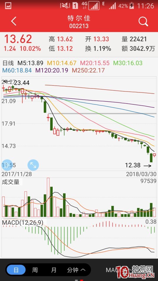 復牌股極陰極陽先覺戰法（圖解）,拾荒網