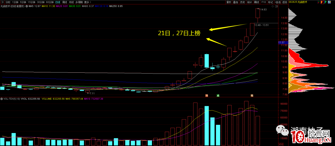 一隻股票近期多次登上龍虎榜的買股套利秘密（圖解）,拾荒網