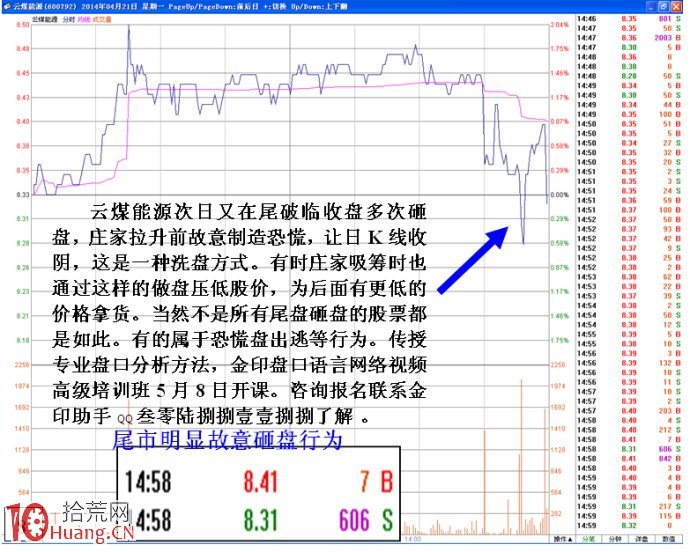 圖解如何通過盤口掛單變化看清莊傢背後反向操作意圖,拾荒網