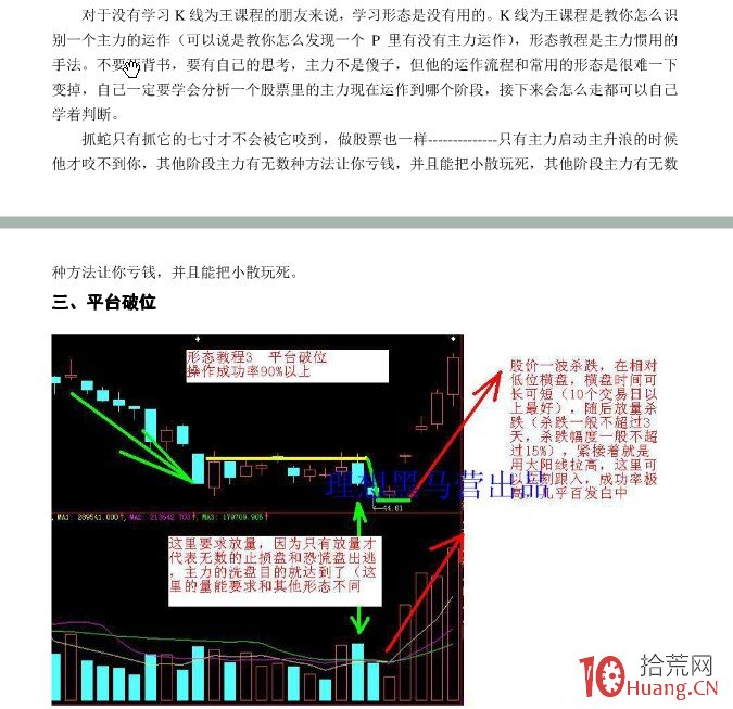 K線為王-漲停戰法詳解（附圖）,拾荒網