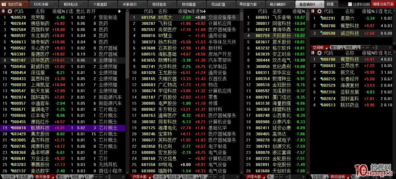 看盤到底看什麼呢?之核心極品看盤版面無私分享(圖解) 看盤到底看什麼呢?之核心極品看盤版面無私分享(圖解),拾荒網