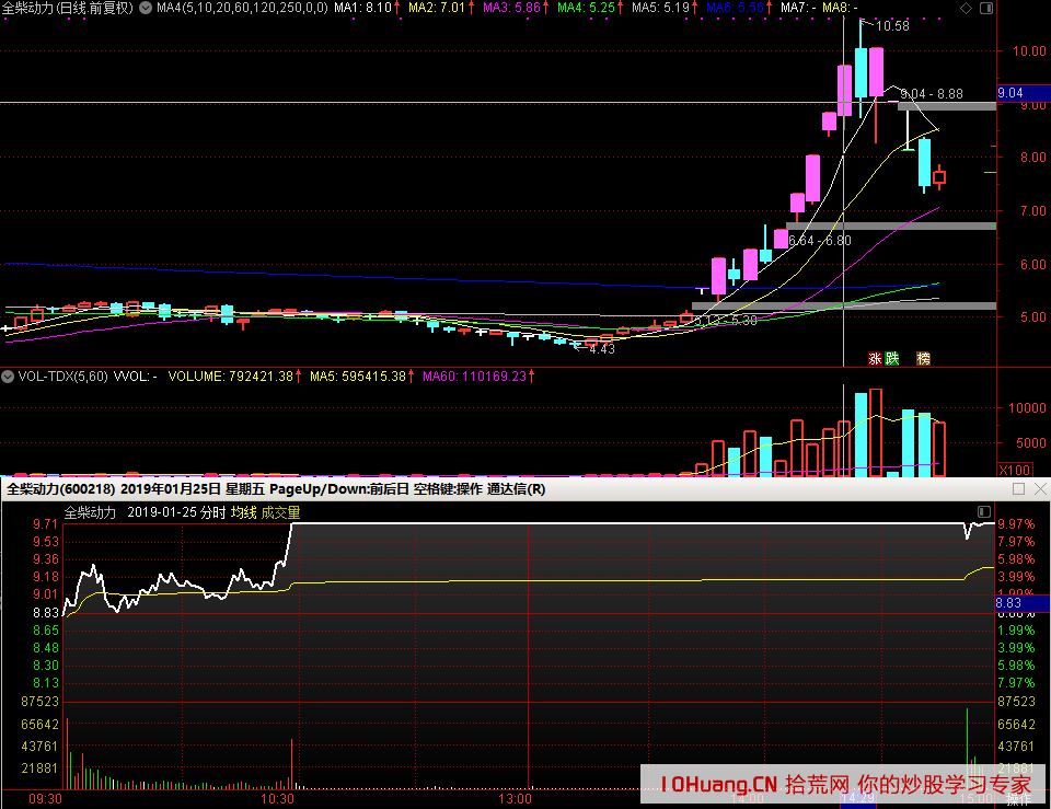 關於漲停打板買入，小資金炒股做大要追求每次交易的確定性！（圖解）,拾荒網