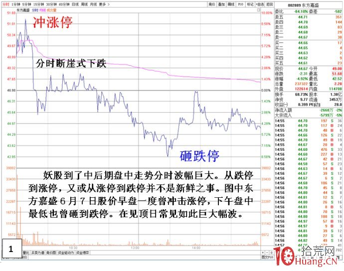 妖股的分時盤口特性深入剖析圖解,拾荒網